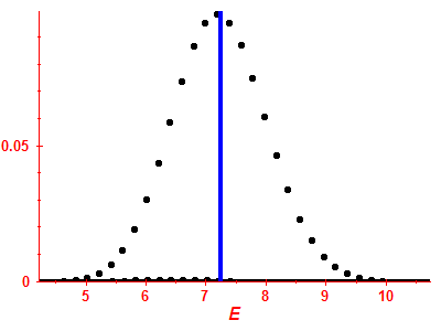 Strength function